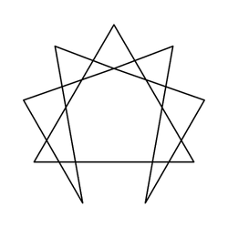 Enneagram chart illustration, part of Selena Woodward’s about page exploring personal growth tools.